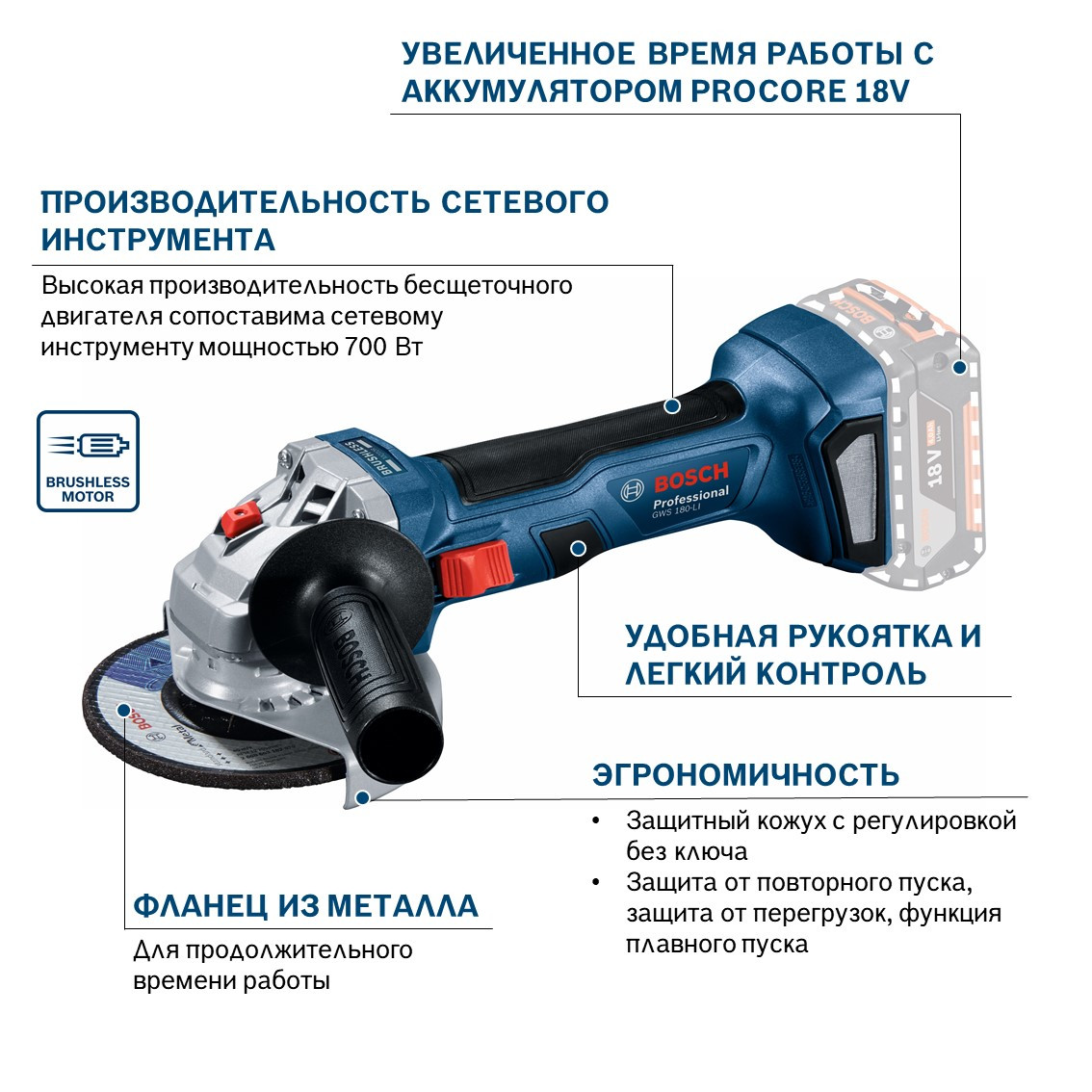 УШМ Bosch GWS 180-LI 06019H9020