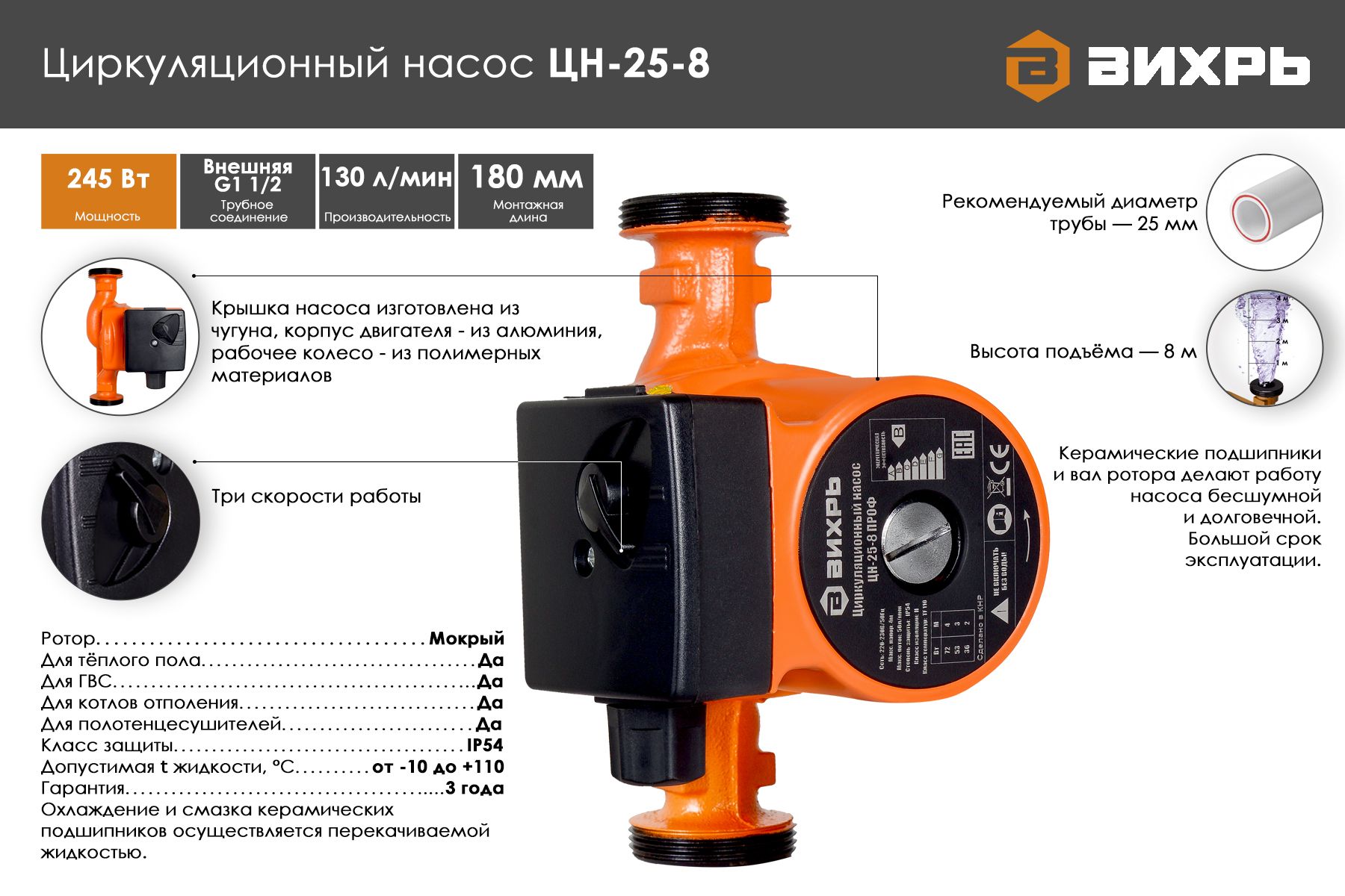 Циркуляционный насос Вихрь ЦН-25-8 ПРОФ 68/7/12