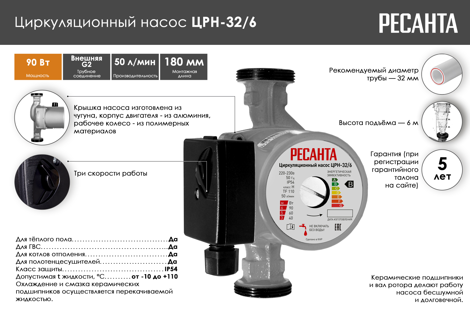 Циркуляционный насос Ресанта ЦРН-32/6 77/7/4